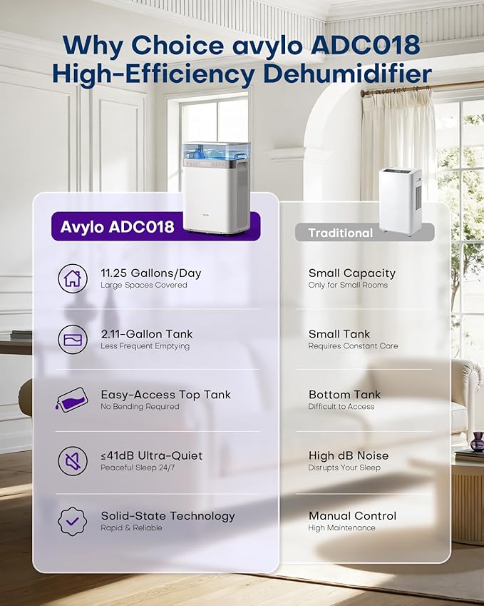 avylo Dehumidifier for Basement with Pump and Drain Hose, 90 Pint/D, White, 2.11 Gallon Top-Mounted Water Tank, 5000 Sq.Ft Dehumidifiers for Home with 41dB, Auto Defrost