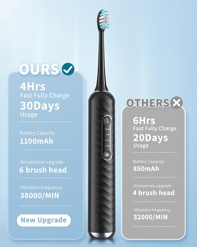 Electric Toothbrush with Water Flosser - 2 in 1 Teeth Cleaning Kit, Electric Toothbrush and flosser Combo with 3 Cleaning Modes, Portable Water flosser Design for Home & Travel (Black)