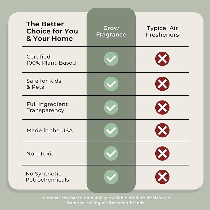 Grow Fragrance Scented Fabric and Room Air Freshener Spray - Certified Non-Toxic, 100% Plant-Based Essential Oils - 5 oz (Blondewood + Woodland Sage 2-Count)