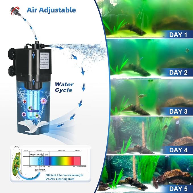 TARARIUM 10-40 Gallon U-V Aquarium Filter for Fish Turtle Tank, Swirl Turbo | Bio Sponge+U-V, Auto-Timer Bulb Lasts Longer, Clear Green Water, Quiet Internal Filter, Aeration, Saltwater Freshwater 132GPH