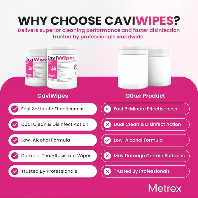 Metrex CaviWipes Disinfecting Towelettes – Durable Non-Woven Disinfecting Wipes for Hard, Non-Porous Surfaces in Healthcare & Laboratory Settings, Pre-Saturated with CaviCide – 160 Wipes (Pack of 1)