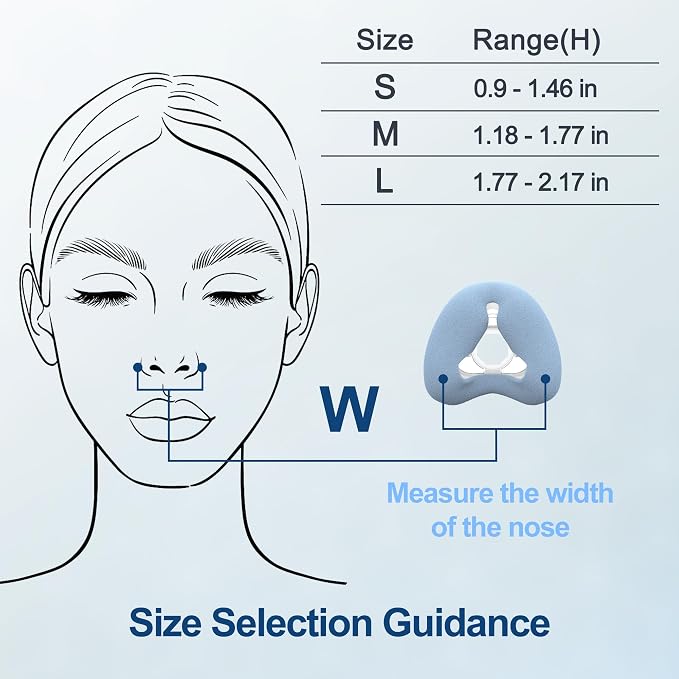 Upgraded Supplies for Airfit N20, Includes Head Strap, Frame, Nasal Cushion(M), Softer Nose Touching for Airtouch N20 Users, Secure Seal & Enhanced Comfort CPAP Supplies by MEDICOLOR, Medium