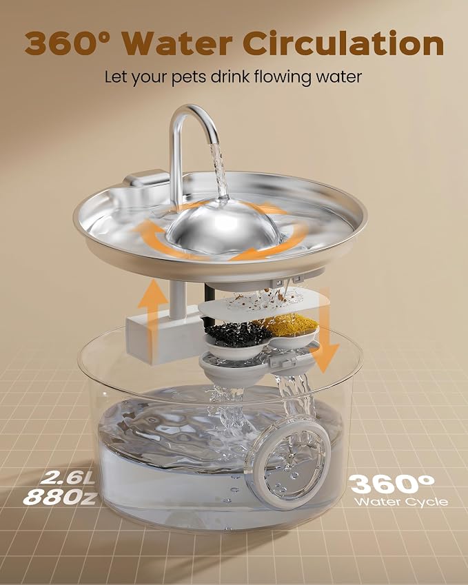 Pet Water Fountain Stainless Steel: 8 Filters + 8 Sponges Cat Fountains for Drinking - Metal Pet Fountain - Running PetFountain Filtered - DCTROD 88oz/2.6L Faucet Pet Bowl Dispenser Fountains