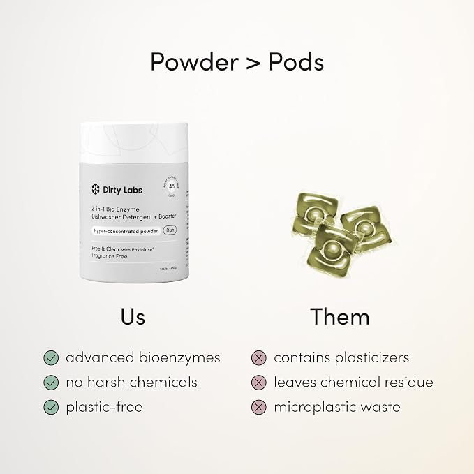 Dirty Labs | Dishwasher Detergent and Booster | Scent Free | 48 Loads (1 lb) | Ultra Clean, Spot Free, Quick Wash Optimized | Hyper Concentrated