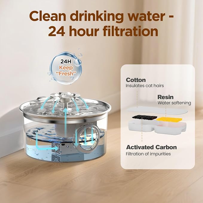 Pet Water Fountain Stainless Steel: Cat Fountain with 8 Filters & 8 Sponges | 88oz/2.6L Pet Fountain for Cats Indoor - Quiet Cats Dispenser - Cats Feeding & Watering Supplies - Gifts for Small Animals