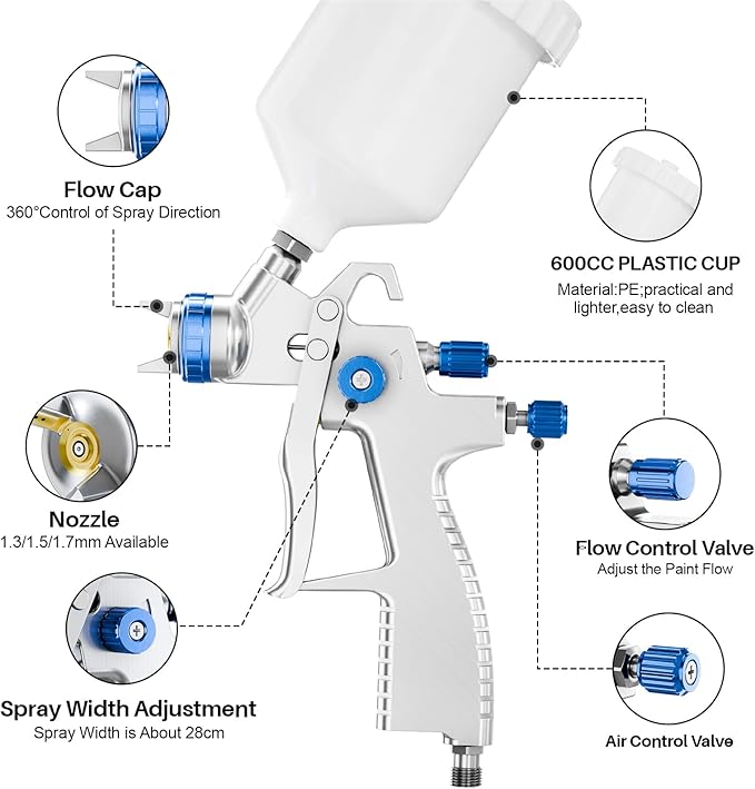 LVLP Air Spray Gun Premium Kit with 1.3/1.5/1.7mm Nozzle & Air Regulator,Automotive Paint Sprayer, for Cars & House DIY Painting Gun