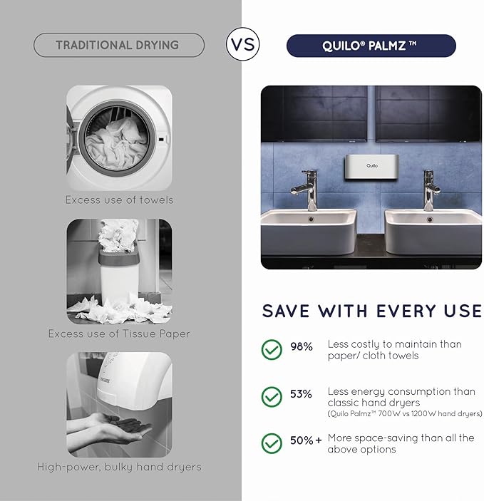 Quilo PALMZ™ Touchless Hand Dryer for Home & Small Spaces – Hygienic Alternative to Hand Towels | Compact Wall-Mount or Countertop | Dries Hands in ~15 Seconds | Modern Bathroom Upgrade