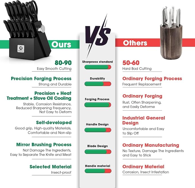imarku 14-Piece Japanese High-Carbon Stainless Steel Knife Set，Black | Kitchen Knife Set with Block|15°Precision Edge | 56±2 HRC Hardness | Built-in Sharpener|Ergonomic Handles|Gifts Mom & Dad