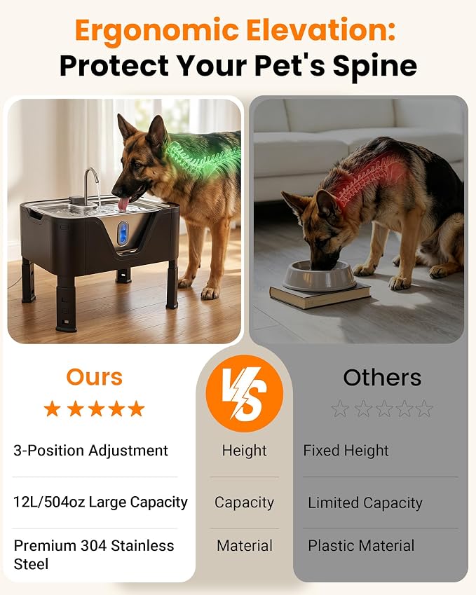3.17Gal/ 12L Large Dog Water Fountain Elevated Dog Bowls with 3 Filters | 3-Height Adjustable Dog Water Bowl Dispenser, Quiet Stainless Steel Pet Water Fountain for Multi-Pet, Water Level Alert