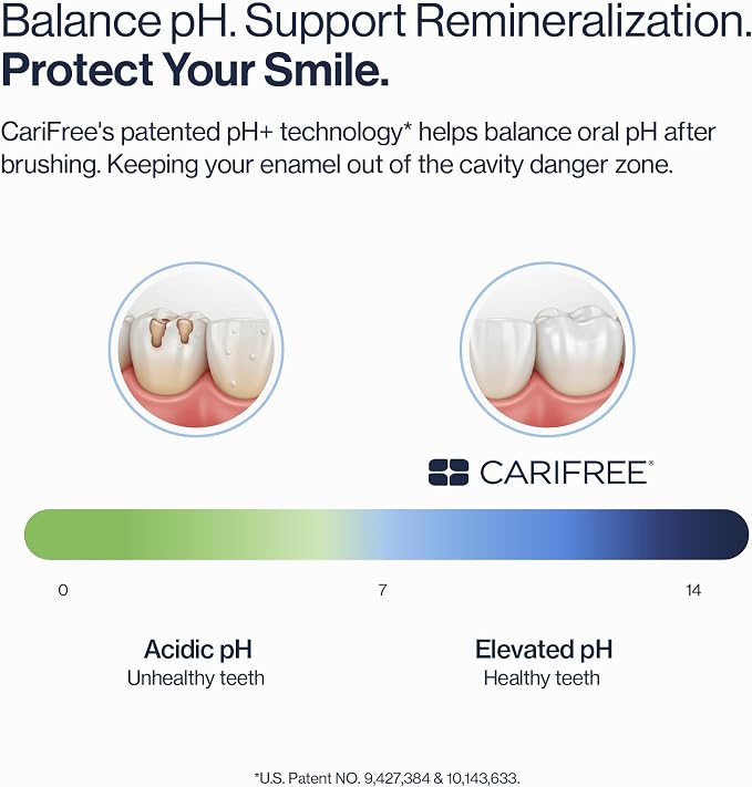 CariFree Gel 1100 (Mint) Anti-Cavity Fluoride Toothpaste with Nano Hydroxyapatite, Cavity Prevention and Enamel Protection, Dentist Recommended for Kids and Adults, 2.40 oz. | Anti-cavity pH neutralizing gel; enamel protection & remineralization; denti...