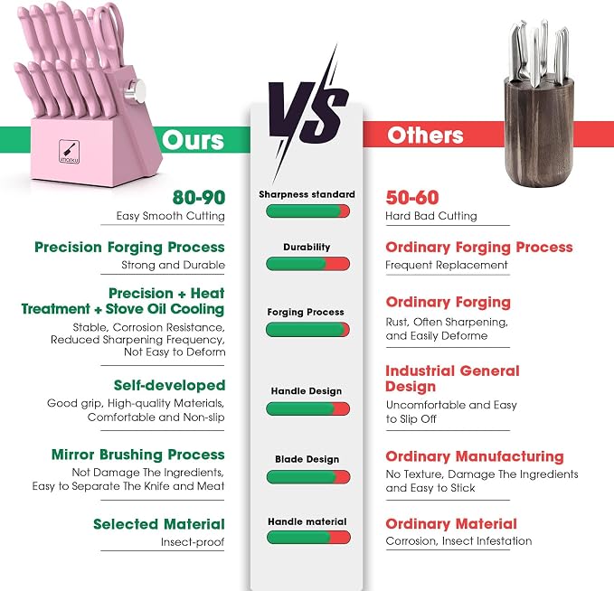 imarku 14-Piece Japanese High-Carbon Stainless Steel Kitchen Knife Set，Pink | Knife Set with Block|15°Precision Edge | 56±2 HRC Hardness | Built-in Sharpener|Ergonomic Handles|Gifts Mom & Dad