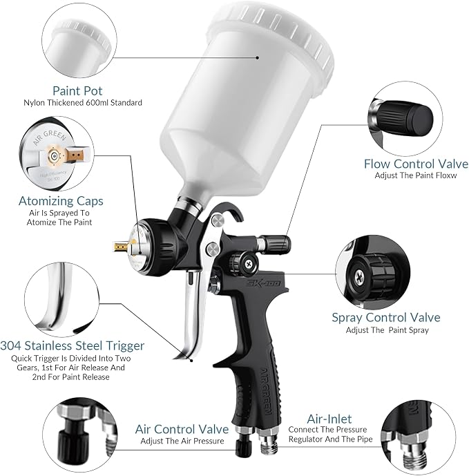 [Upgraded Version] HVLP Air Spray Gun Premium Kit with 1.3/1.5/1.7mm Nozzles, Air Spray Paint Gun with 600cc Capacity Cup & Air Regulator Paint Gun Sprayer for House Painting, Car, Furniture, Fenc