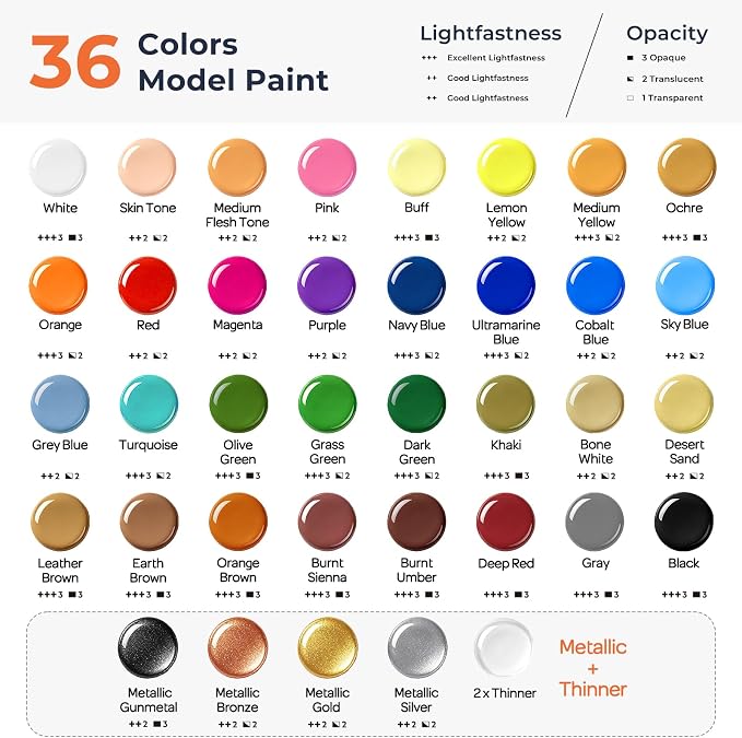 Nicpro All-in-One Miniature Painting Kit, Including 36 Colors Model Paint, Wet Palette, 16PCS Detail Paint Brushes Drybrush with Bag, Magnetic Painting Handle, Sponges, Pallet Paper, Brush Holder