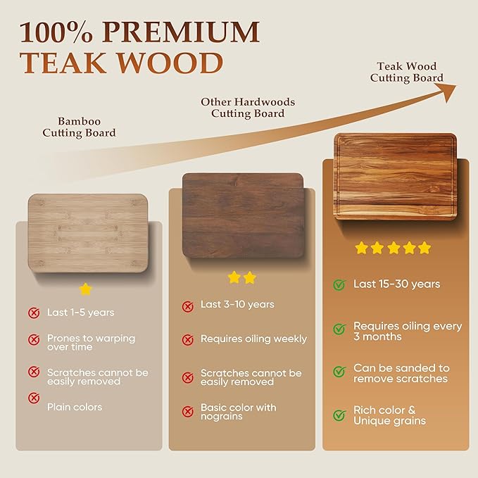 XXLarge Teak Cutting Board Wood Wooden Cutting Boards For Kitchen | Extra Large Solid Butcher Block, Natural Non-toxic, Non-slip Base, Charcuterie Board, Best Cutting Chopping Board