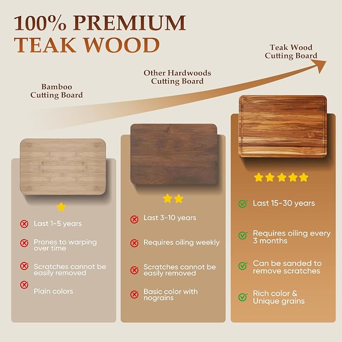 3 Pack Teak Cutting Board Set for Kitchen Wood Charcuterie Board with Juice Groove Wooden Cutting Boards Non Toxic Heavy Duty Slip Over Sink Solid Thick Chopping Board FSC