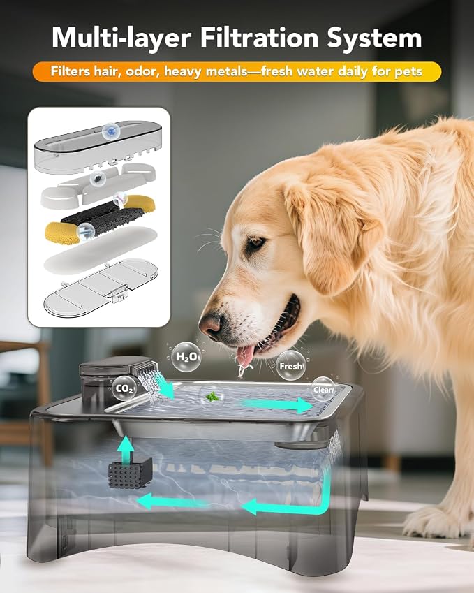 UPSKY 8.5L Elevated Dog Water Fountain with 4 Heights Adjustable, Grey | Larger Dog Water Dispenser, 304 Stainless Steel Tray, 5-Layer Filtration, Anti-skid, for Senior/Large Dogs & Multi-pet Homes