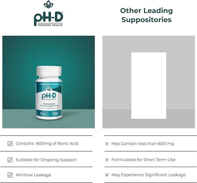 pH-D Feminine Health Support - 600 mg Boric Acid Suppositories - Woman Owned - for Vaginal Odor Use - 12 Count