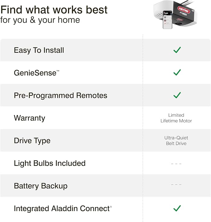 Genie QuietLift Connect – WiFi Smart Garage Door Opener with Added Wireless Keypad, ¾ HPC Smart Belt Drive – Compatible with Alexa and Google Assistant, Model 3053-TKV