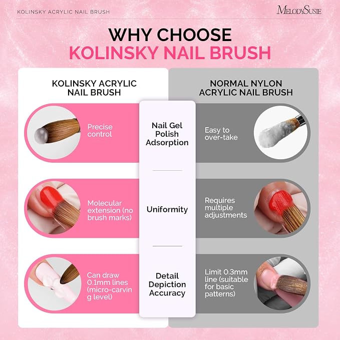 MelodySusie Kolinsky Acrylic Nail Brush,66% Kolinsky Hair Professional Nail Art Brush for Acrylic Application, Aurora Collection Fine Glitter Brush, Size 8