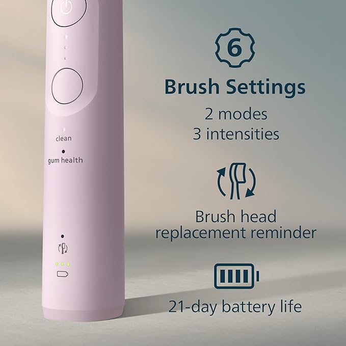 Philips Sonicare 5950 Series Electric Toothbrush with Pressure Sensor, SmarTimer, BrushPacer, 6 Brushing Settings, 21-Day Runtime, Travel Case, Light Pink, HX7132/03