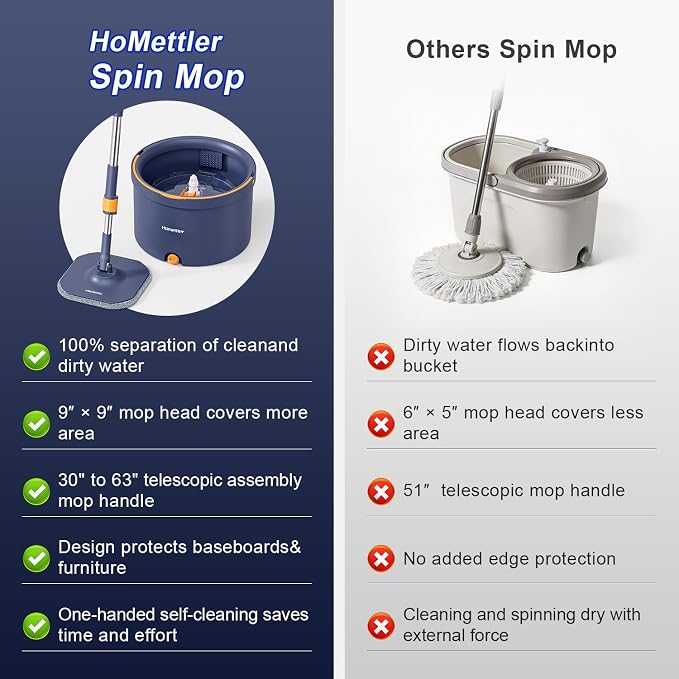 HoMettler Spin Mop and Bucket Set, Mop Bucket with Separate Dirty Water System, Deep-Cleaning Mops for Floors/Wall, Versatile Mops with 6 Microfiber Mop Pads