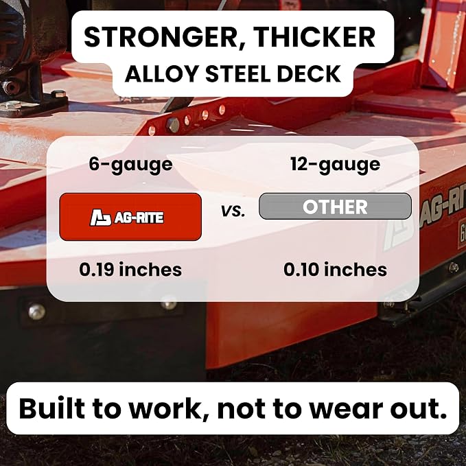 72 Inch Brush Hog Tractor Rotary Cutter with PTO, Fits 22-50 HP | Cat 1 & 2, Heavy Duty 3 Point PTO Rotary Mower, 6 Gauge Steel Deck, Slip Clutch Driveline, Cuts 2 Inch Brush