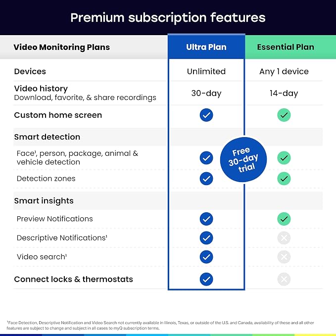 myQ Smart Garage Door Video Keypad with Wide-Angle Camera,Customizable PIN Codes,and Smartphone Control–Take Charge of Your Garage Access Works with Chamberlain, LiftMaster and Craftsman openers,White
