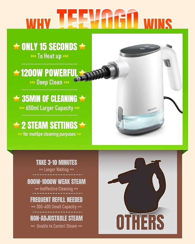 Handheld Steam Cleaner, 15s Fast Heating, Adjustable Steam, 650mL Large Water Tank, Pressurized Portable Steamer for Cleaning Home, Kitchen, Car, Bathroom, Tile, Furniture, Multi-Surface