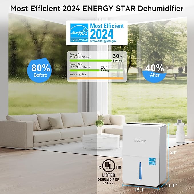 Gasbye 4500 Sq.Ft. 2026 Energy Star Dehumidifier for Basement & Large Rooms with Drain Hose, Max 115 Pints/Day | 45dB Quiet Compressor | 1.7 Gal Water Tank | Auto Shut-Off & Restart, White