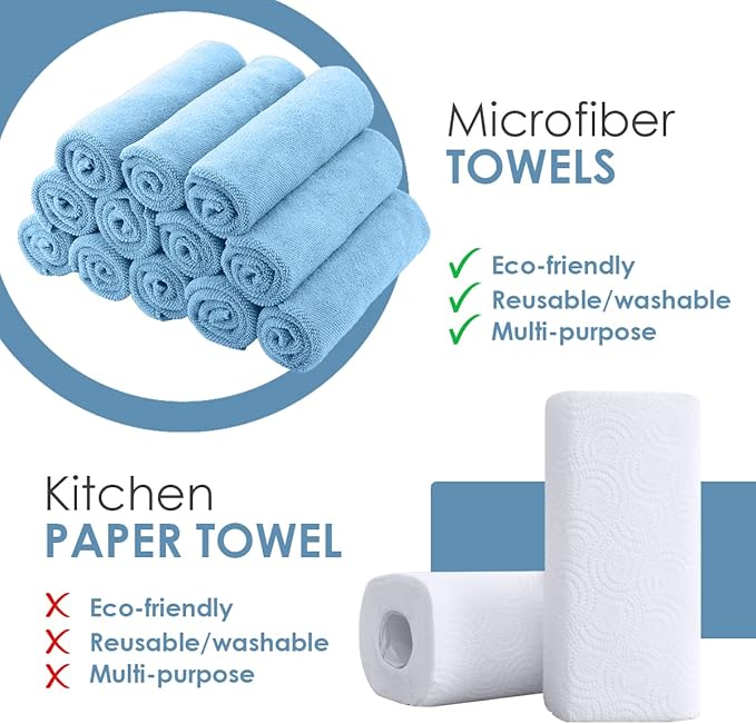 Avalon Towels Microfiber Cleaning Cloths (Value Pack of 36) - Size 16 x 16 Inches, Highly Absorbent Cleaning Rags, Lint Free, Reusable and Washable, Microfiber Towels for Cars