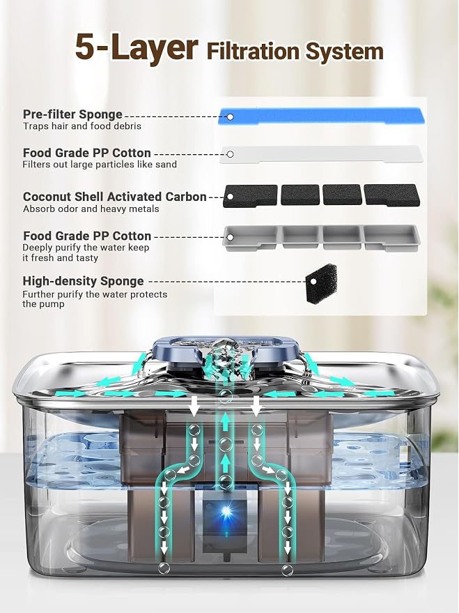 Kastty 15L/4 Gal Stainless Steel Dog Water Fountain for Large Dogs | Ultra-Quiet Automatic Pet Water Fountain with Water Level LED Light,Easy Cleaning Dog Water Bowl Dispenser for Multi-Pet FS79