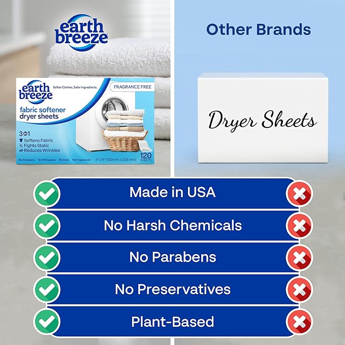 Earth Breeze Fabric Softener Dryer Sheets – Fragrance Free, Hypoallergenic, No Harsh Chemicals, Safe for Sensitive Skin – Static Cling & Wrinkle Reducer – Gentle Fabric Care – Made in USA (1 Pack)