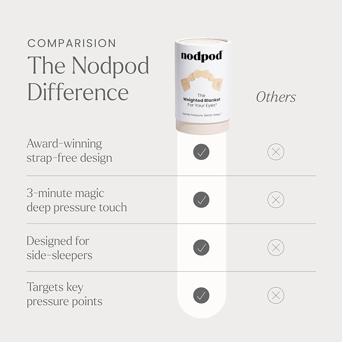 Nodpod Gentle Pressure Sleep Mask | Patented Light Blocking Design for Sleeping, Traveling & Relaxation - Bone
