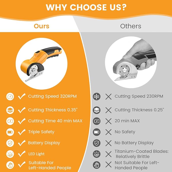 Tanson Cordless Electric Scissors Cardboard Cutter 4V Mini Rechargeable Box Cutter Tool with 4 Blades & Safety Lock & LED Light & Storage Case for Cutting Fabric Carpet Carton Plastic Leather Paper