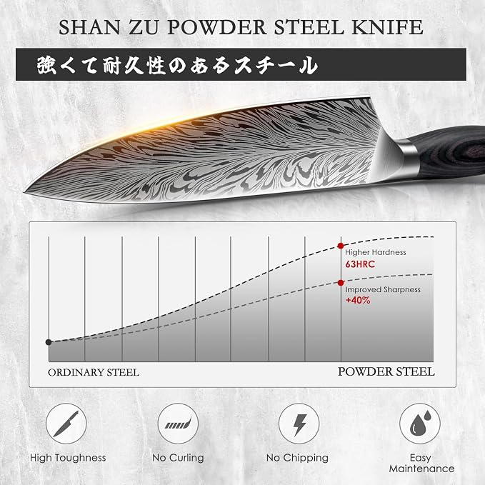 3PCS Kitchen Knife Set,Chef Knife Sets in Powder Steel | Ultra Sharp Japanese Knives Set High Carbon Steel Knives Sets, Cooking Knives Set with Ergonomic Pakkawood Handle