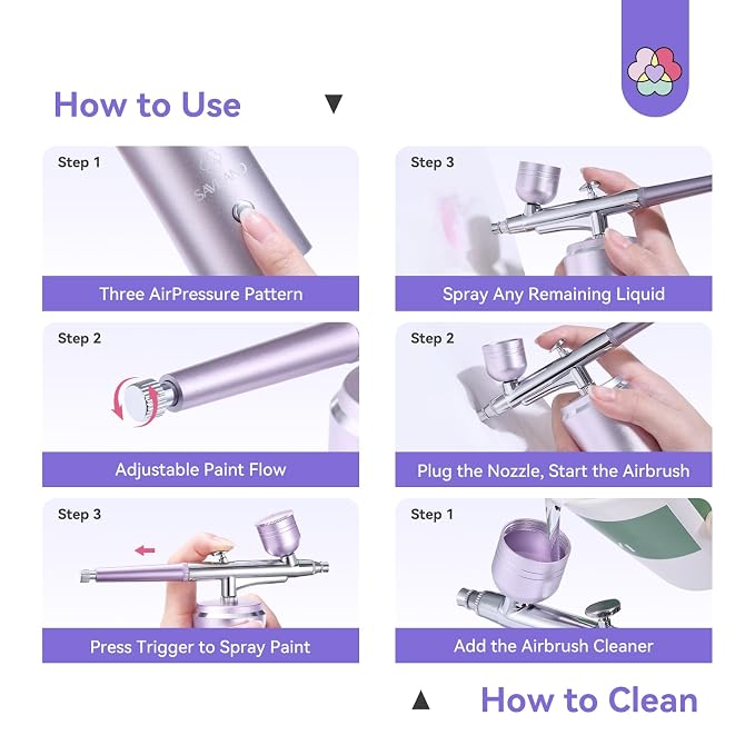 SAVILAND Infinite Nail Art Airbrush Kit with Compressor: 3X Instant Atomization Nail Airbrush Machine 30 PSI Clog Free Spray Gun Ombré French Blurred Nails Makeup Cake Decorating Body Art 850 mAh