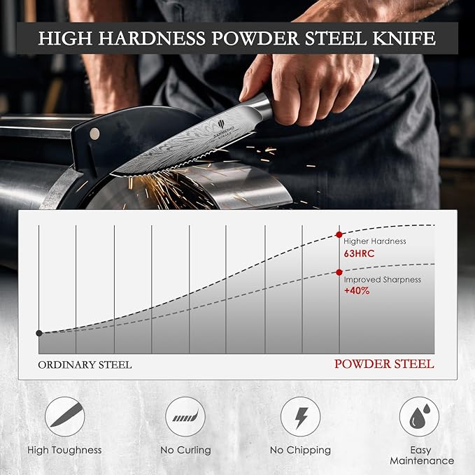 Steak Knives Set of 6, Powder Steel Steak Knife Set | Ultra Sharp 4.5 Inch Serrated Steak Knives with Ergonomic Pakkawood Handle Japanese Knives for Steak, Bread and Butter