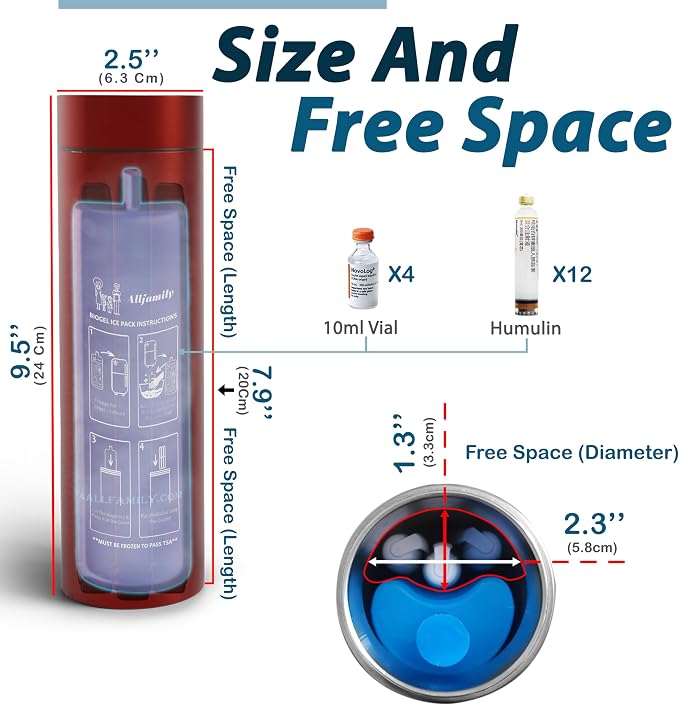 4ALLFAMILY Nomad Insulin Travel Case Cooler - TSA Approved - Red | 48H Non-Electric Insulin Travel Cooler with Lightweight Build and Reusable Thermal Protection for Medications