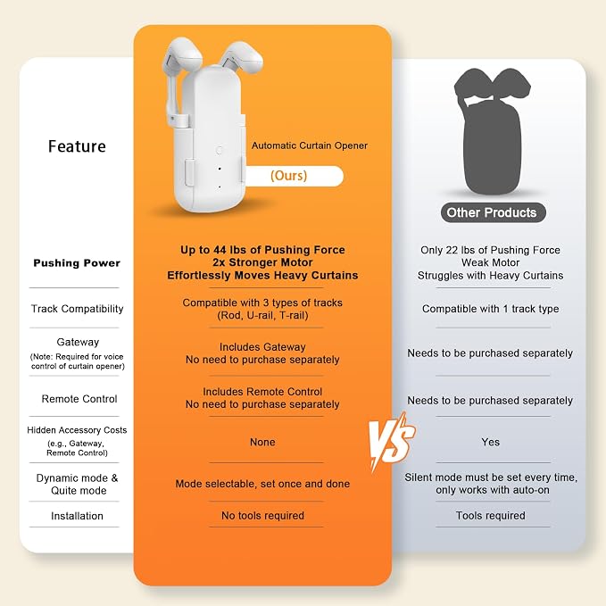 Automatic Curtain Opener with Remote, Compatible with Alexa and Google Home, Smart Curtain Opener for Roman/U/T Rails, Bluetooth Curtain Opener with App/Timer, Gifts for Women and Men