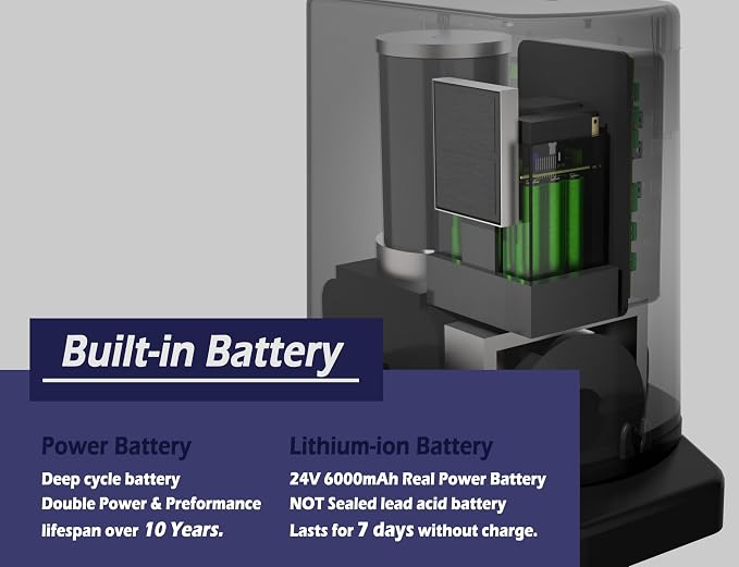 Blütezeit 1400lb Sliding Gate Opener, Solar Power | WiFi Control | Built-in Battery Backup, Rack Driven Automatic Slide Gate Motor with Remote Complete Kits (25W Solar Panel & Racks Incl.)