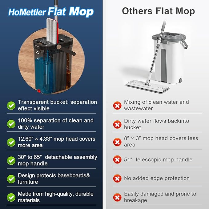 HoMettler Transparent Mop and Bucket Set with Separate Dirty & Clean Water, 65" Flat Mop for Floor Cleaning (Grey)
