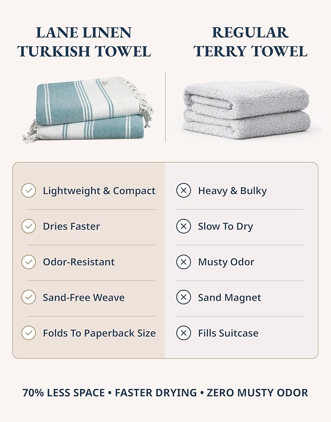 LANE LINEN Pool Towels, Turkish Beach Towels Oversized Set of 6, Pre-Washed,No Shrink, Quick Dry Travel Towel,Stylish Beach Towel for Women, Absorbent & Sand Free Towel, 39"x71" | Pre-Washed, No Shrink - Quick Dry Travel Towel - 39"x71", Vacation Essen...