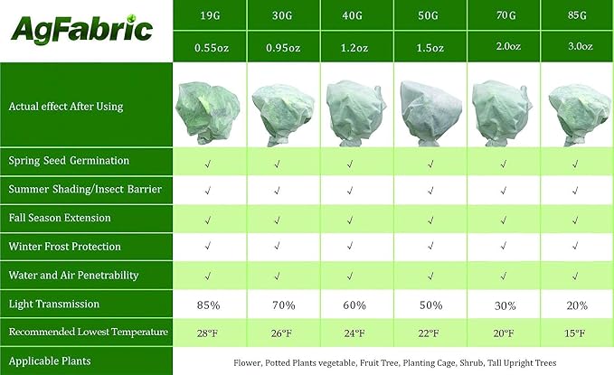 Agfabric Plant Covers Freeze Protection 40"x60" 0.9oz Plant Frost Protection Covers Plant Protection Winter Cover Drawstring Bags,White,4 Pack