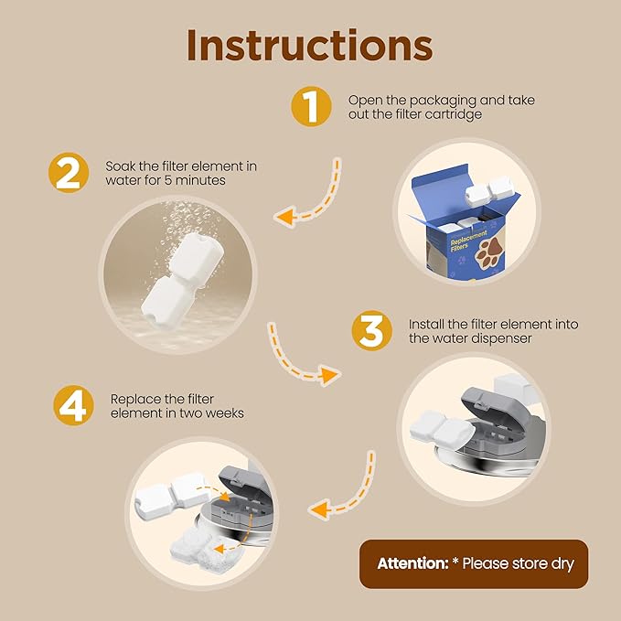 Cat Fountain Filters Replacement: 16 Pet Water Fountain Filter - 4 Months Set of Replacement Filters for ATMZIQXR Cat Water Fountains S18 - Contains 8 Carbon Filter + 8 Sponges Filter