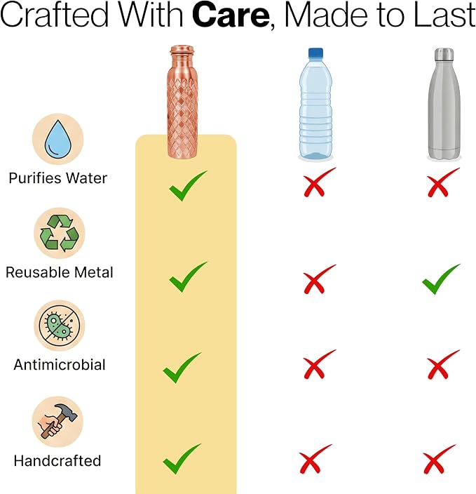 Copper Water Bottle 32 Oz Extra Large, Pure Copper Bottle for Drinking Water, Diamond Ayurvedic Drinking Bottle, Leak Proof Vessel, Cleaning Brush, Daily Hydration for Home Travel
