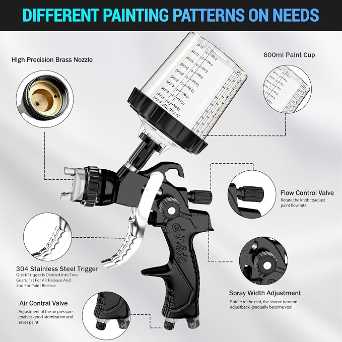 HVLP Air Spray Gun with 1.4/1.7/2mm Nozzles & Air Compressor Regulator, Air Spray Paint Gun w/10pcs 600cc Mixing Cup and Lids, Automotive Paint Sprayer for Car, House Painting, Furniture