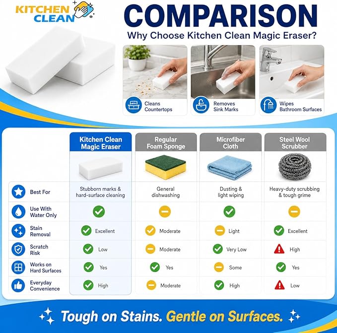 ™ Melamine Magic Eraser | Walls Stain Remover Sponge | Kitchen Latest Cleaning | Home Kitchen Bathroom Tiles, Lime Scale on Taps Wall Stains Cleaning (Pack of 8 Pcs)