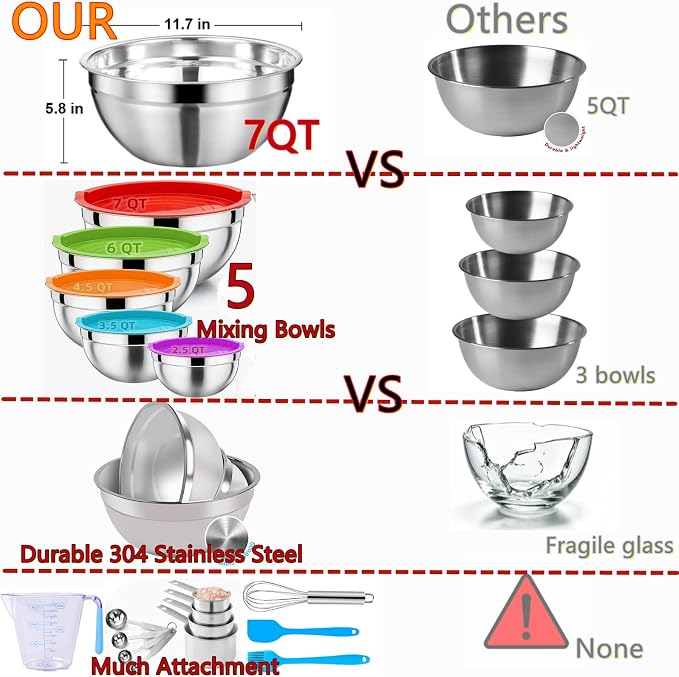 MIKULA Mixing Bowls Set, 22PCS Large Stainless Steel Mixing Bowl with Lids Set, Large Nesting Bowls 7/6/4.5/3.5/2.5QT, Measuring Cups and Spoons Baking Storage Metal Bowl for Kitchen Prep Supplies