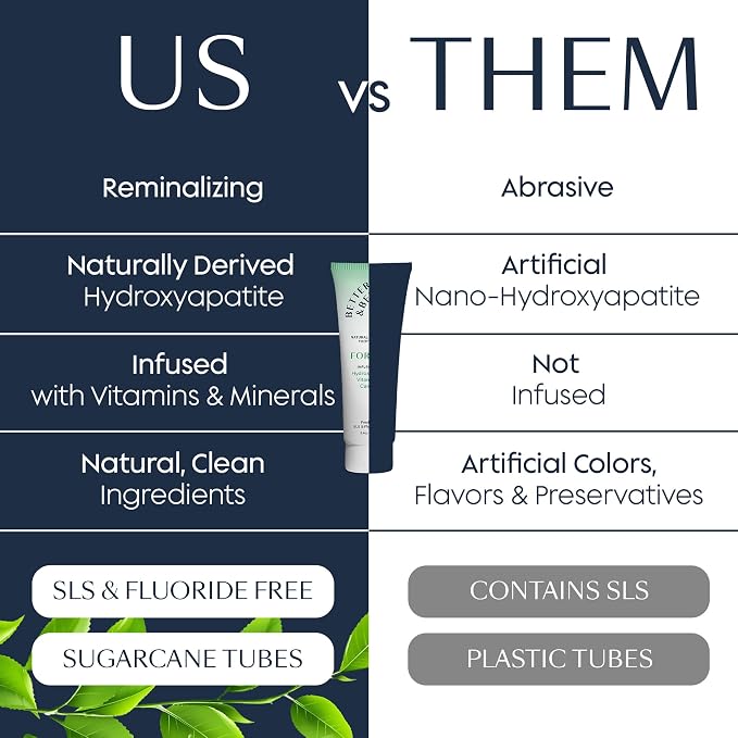 Better & Better Fortify Hydroxyapatite Toothpaste | Infused w/VIT. D & Calcium | Fluoride & SLS Free for Sensitive Brushers | Natural & Vegan Whitening Toothpaste | Fresh Mint Flavor | 3.4oz, 3 Pack