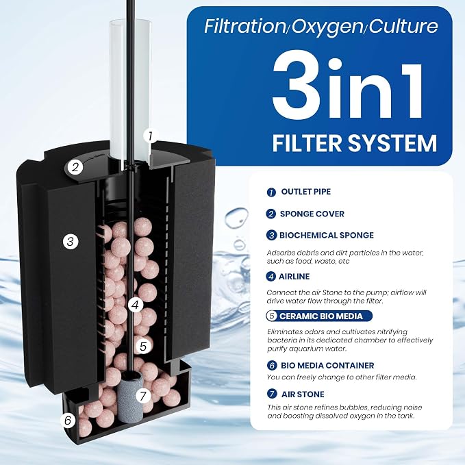 ALEGI Aquarium X Large Sponge Filter 150 Gallon,125 Gal Sponge Filter with Air Stone for Large Fish Tank (6 pcs)